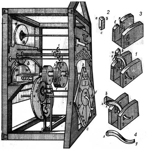 Калькулятор Johann Helfrich Müller. Шаг к механическому компьютеру. (Фото 17)