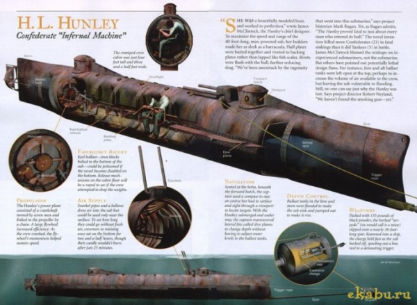 Подводная лодка времен Гражданской войны Севера и Юга (Фото 10)