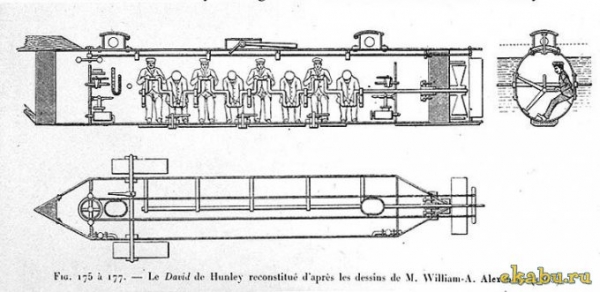 Подводная лодка времен Гражданской войны Севера и Юга (Фото 4)