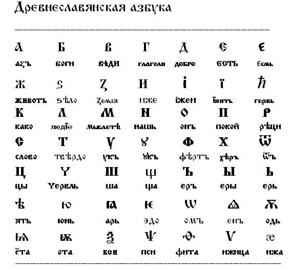 Орфография русского языка до реформы 1918 года