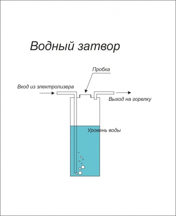 Гидрозатвор для брожения, водяной затвор для брожения / rov-hyundai.ru