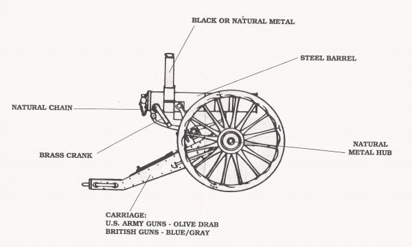 Классический пулемет Гатлинга (бумажная модель)