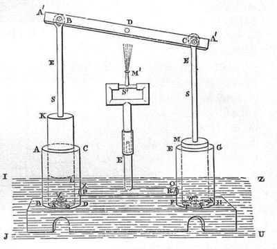 Изобретатель первого а мире парового двигателя Герон Александрийский (часть2)